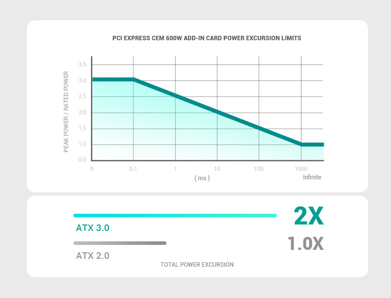 DeepCool PX1300P 1300W Power Supply